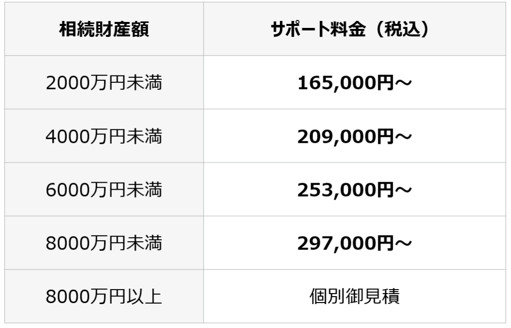 預貯金解約パック